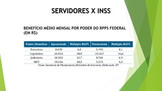 SERVIDORES X INSS
BENEFÍCIO MÉDIO MENSAL POR PODER DO RPPS FEDERAL
(EM R$)
 