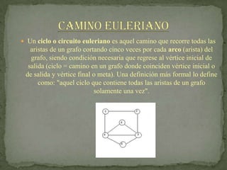  Un ciclo o circuito euleriano es aquel camino que recorre todas las
   aristas de un grafo cortando cinco veces por cada arco (arista) del
   grafo, siendo condición necesaria que regrese al vértice inicial de
  salida (ciclo = camino en un grafo donde coinciden vértice inicial o
 de salida y vértice final o meta). Una definición más formal lo define
      como: "aquel ciclo que contiene todas las aristas de un grafo
                           solamente una vez".
 