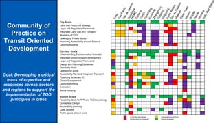 Tod Guidelines Transforming the Urban Space through TOD: The 3V Approach | PDF