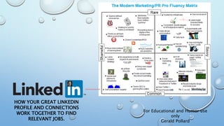 HOW YOUR GREAT LINKEDIN 
PROFILE AND CONNECTIONS 
WORK TOGETHER TO FIND 
RELEVANT JOBS. 
For Educational and Humor use 
only 
Gerald Pollard 
 