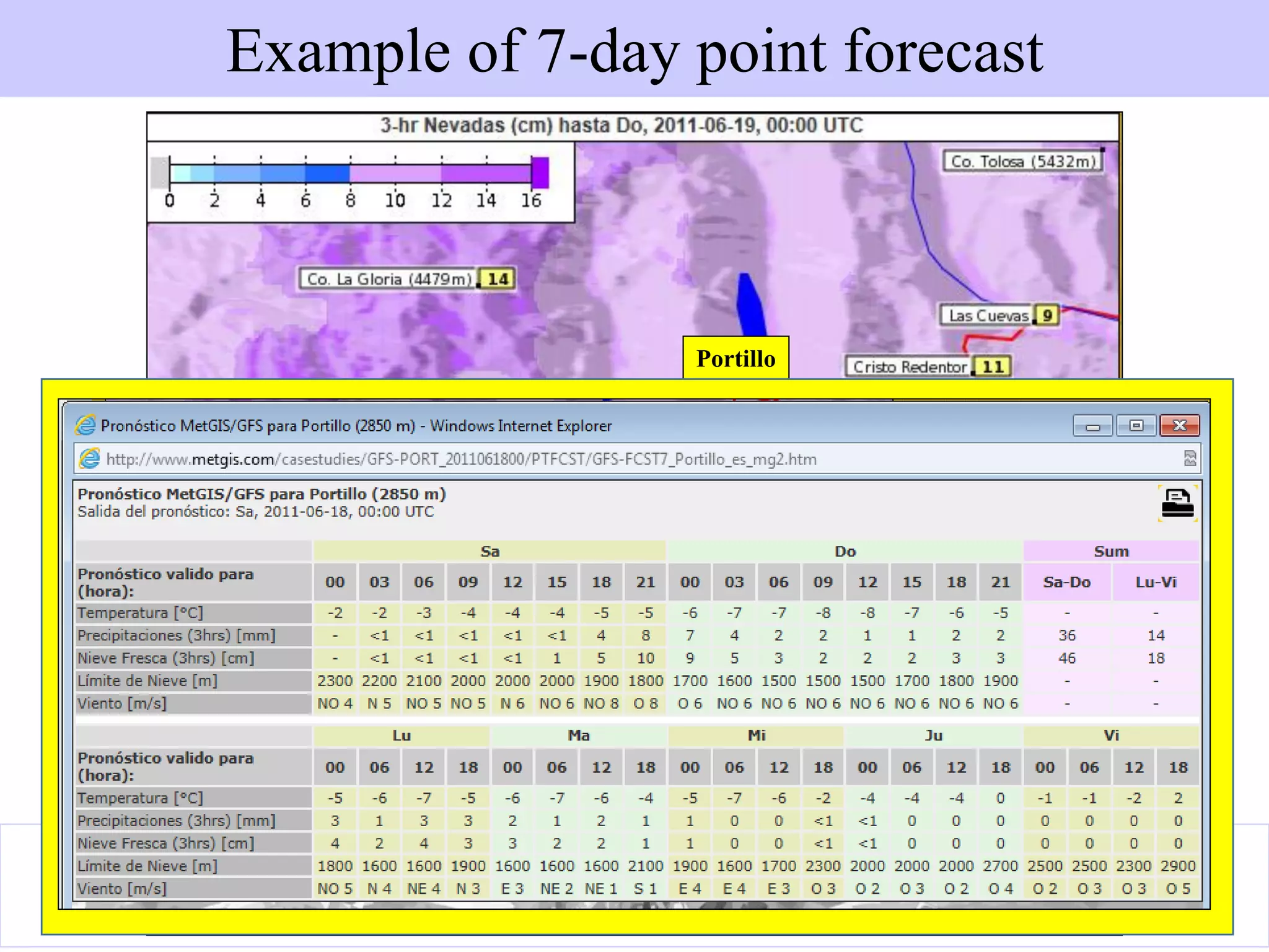 www.metgis.com
Portillo
Example of 7-day point forecast
 