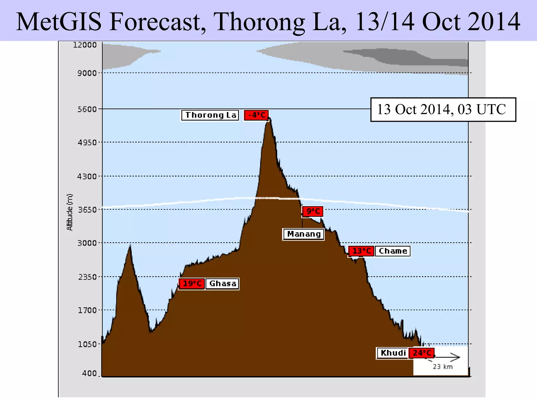 Pronósticos lineales
13 Oct 2014, 03 UTC
MetGIS Forecast, Thorong La, 13/14 Oct 2014
 