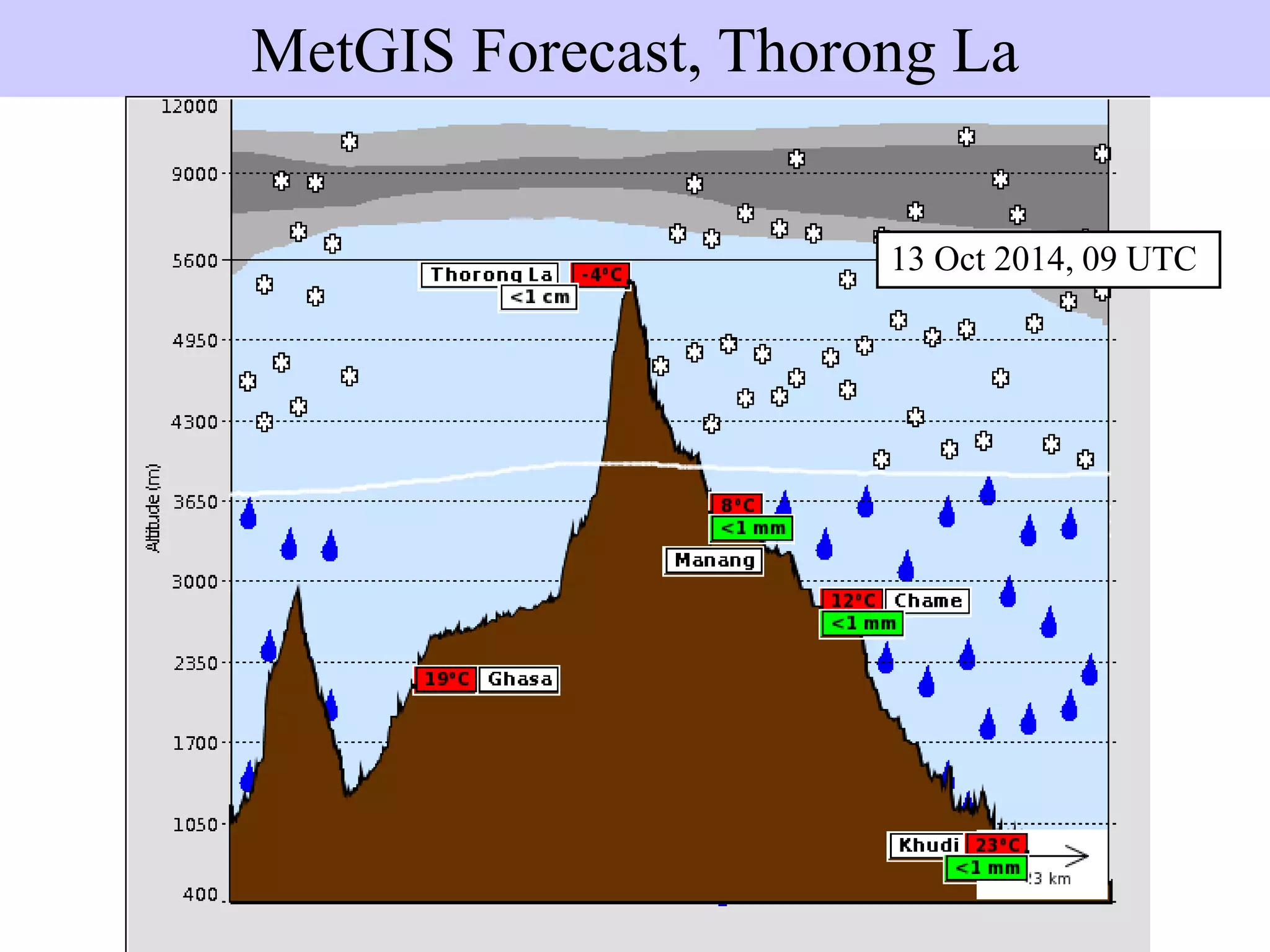 Pronósticos linealesMetGIS Forecast, Thorong La
13 Oct 2014, 09 UTC
 