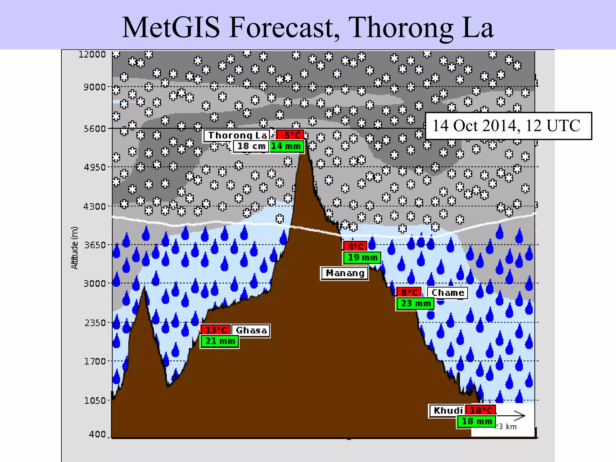 Pronósticos linealesMetGIS Route Forecast
14 Oct 2014, 12 UTC
MetGIS Forecast, Thorong La
 
