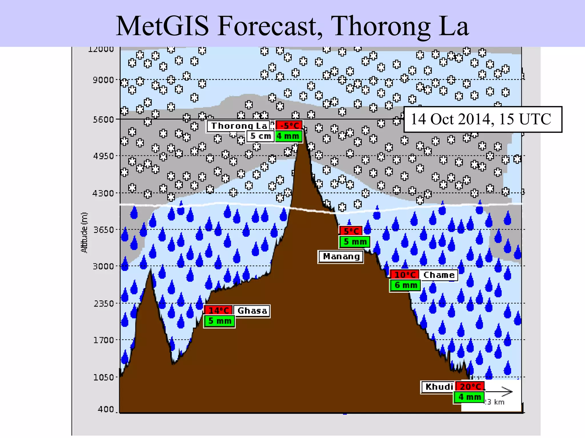 Pronósticos linealesMetGIS Route Forecast
14 Oct 2014, 15 UTC
MetGIS Forecast, Thorong La
 