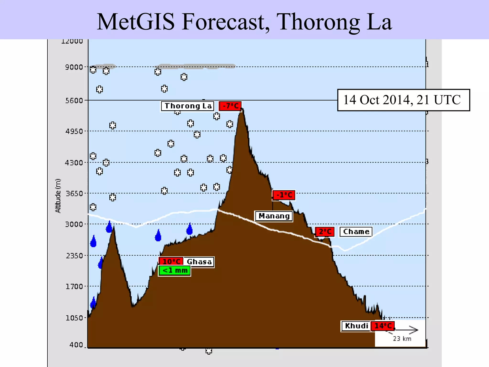 Pronósticos linealesMetGIS Route Forecast
14 Oct 2014, 21 UTC
MetGIS Forecast, Thorong La
 