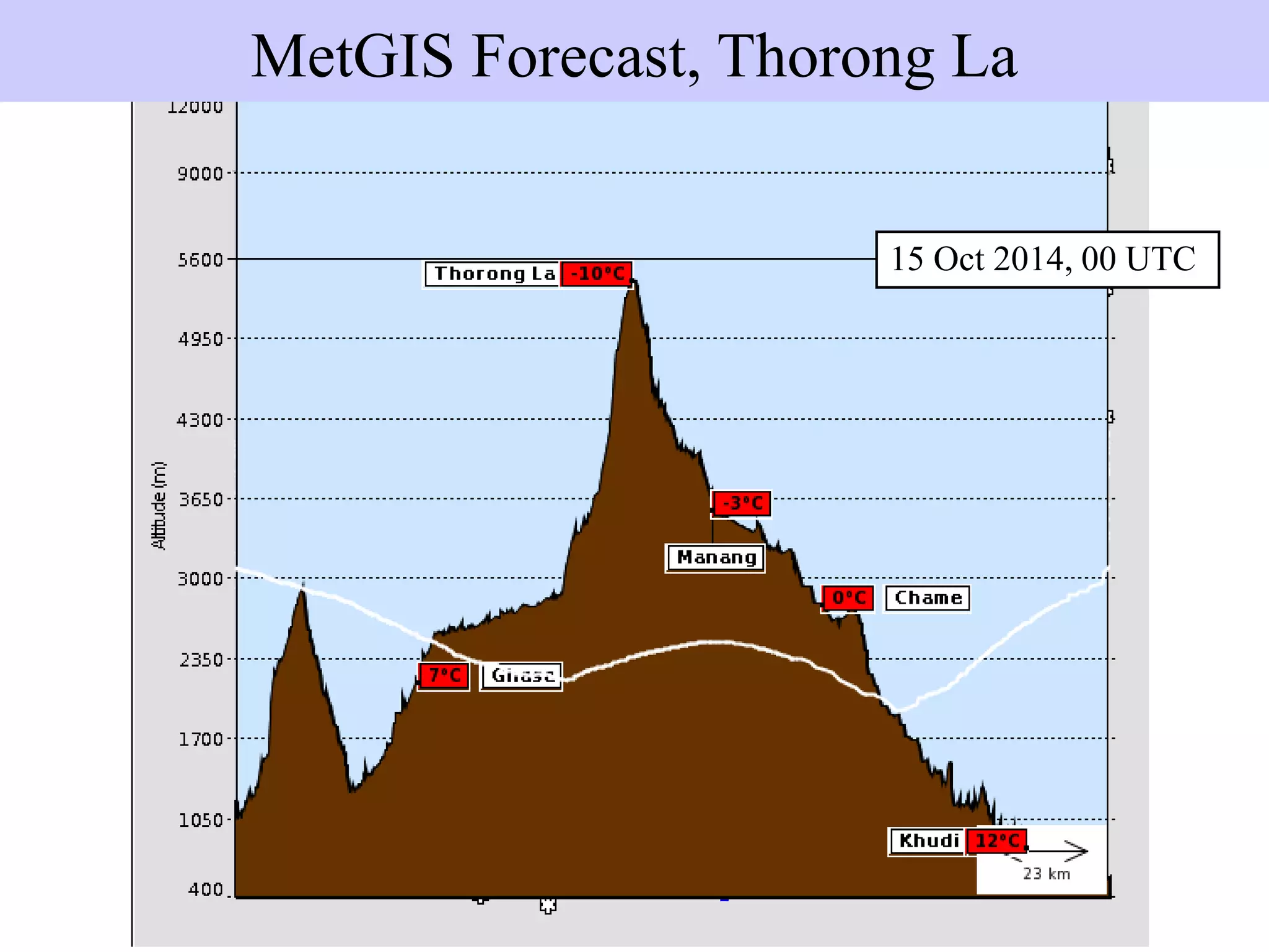 Pronósticos linealesMetGIS Route Forecast
15 Oct 2014, 00 UTC
MetGIS Forecast, Thorong La
 