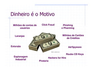 Dinheiro é o Motivo
Milhões de Cartões
de Créditos
Laranjas
Roubo CD Keys
Extorsão
Phishing
e Pharming
Espionagem
Industrial
Hackers for Hire
Milhões de contas de
usuários
Ad/Spyware
Click Fraud
Pirataria
 