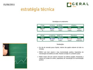 Estratégias em andamento:Sinalizações:Em dia de mercado pouco líquido, maioria dos papéis andaram de lado no intraday.