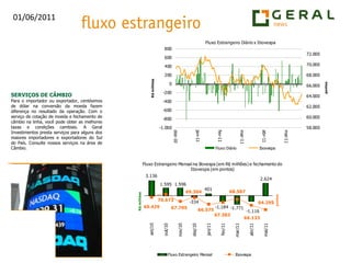 SERVIÇOS DE CÂMBIOPara o importador ou exportador, centésimos de dólar na conversão da moeda fazem diferença no resultado da operação. Com o serviço de cotação de moeda e fechamento de câmbio na linha, você pode obter as melhores taxas e condições cambiais. A Geral Investimentos presta serviços para alguns dos maiores importadores e exportadores do Sul do País. Consulte nossos serviços na área de Câmbio.