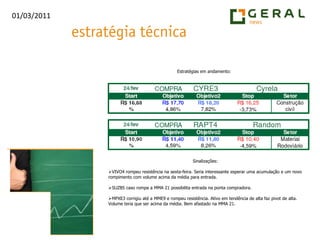 Estratégias em andamento:Sinalizações:VIVO4 rompeu resistência na sexta-feira. Seria interessante esperar uma acumulação e um novo rompimento com volume acima da média para entrada.