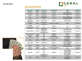 SUZB5 caso rompa a MMA 21 possibilita entrada na ponta compradora.