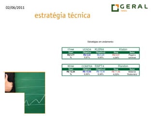 Estratégias em andamento:
