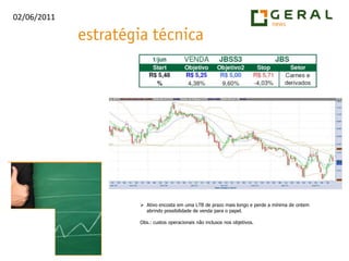 Ativo encosta em uma LTB de prazo mais longo e perde a mínima de ontem abrindo possibilidade de venda para o papel.Obs.: custos operacionais não inclusos nos objetivos.