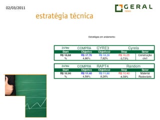 Estratégias em andamento: