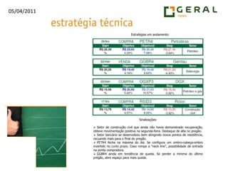 Estratégias em andamento:Sinalizações: Setor de construção civil que ainda não havia demonstrado recuperação, obteve movimentação positiva na segunda-feira. Destaque de alta no pregão.