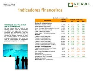 CONHEÇA O GALT FIA E  SEJA SÓCIO DE EMPRESASHá uma maneira fácil de investir o seu dinheiro. O GALT Fundo de Investimento em Ações é uma opção para quem quer diversificar seus investimentos, mas não tem tempo disponível para acompanhar o mercado de capitais. Investindo no GALT FIA o cotista participa da valorização de empresas consolidadas, sem perder de vista as oportunidades de crescimento geradas por companhias em expansão! 