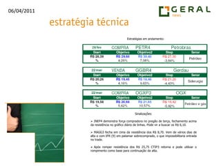 Estratégias em andamento:Sinalizações: INEP4 demonstra força compradora no pregão de terça, fechamento acima da resistência no gráfico diário de linhas. Pode vir a buscar os R$ 6,10.