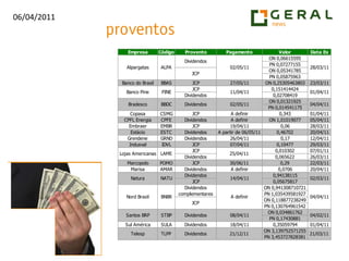  MAGG3 fecha em cima da resistência dos R$ 8,70. Vem de vários dias de alta e com IFR (9) em patamar sobrecomprado, o que impossibilitaria entrada no trade.