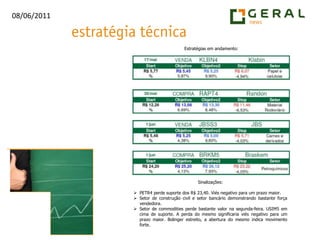 Estratégias em andamento:Sinalizações:PETR4 perde suporte dos R$ 23,40. Viés negativo para um prazo maior.