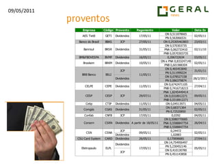  GGBR4 perde outro suporte. Caso repique fica interessante uma operação na ponta vendedora. Sobrevendida no curto prazo.