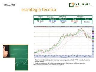 Papel em tendência de queda no curto prazo, corrigiu até perto da MME9 e perdeu fundo no pregão anterior.