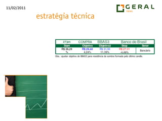 Obs.: ajustar objetivo de BBAS3 para resistência da sombra formada pelo último candle.