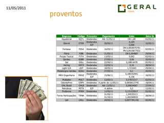 Volume acima da média na terça-feira com a figura de martelo no suporte.Obs.: custos operacionais não inclusos nos objetivos.