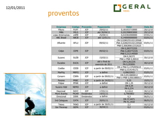 Papel usou MME9 como suporte e confirmou o rompimento no fechamento com volume acima da média.Obs.: custos operacionais não inclusos nos objetivos.