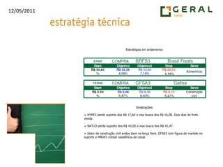 Estratégias em andamento:Sinalizações: HYPE3 perde suporte dos R$ 17,60 e visa busca dos R$ 16,00. Dois dias de forte venda.