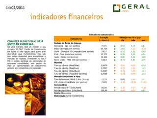CONHEÇA O GALT FIA E  SEJA SÓCIO DE EMPRESASHá uma maneira fácil de investir o seu dinheiro. O GALT Fundo de Investimento em Ações é uma opção para quem quer diversificar seus investimentos, mas não tem tempo disponível para acompanhar o mercado de capitais. Investindo no GALT FIA o cotista participa da valorização de empresas consolidadas, sem perder de vista as oportunidades de crescimento geradas por companhias em expansão! 
