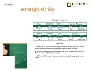 Estratégias em andamento:Sinalizações: Diversos ativos perdendo fundo no pregão de ontem, abrindo espaço para maiores quedas. Setor de siderurgia chamou atenção, sendo o destaque da queda.