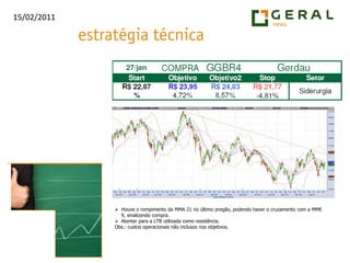 Houve o rompimento da MMA 21 no último pregão, podendo haver o cruzamento com a MME 9, sinalizando compra.