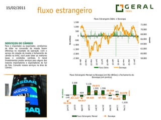 SERVIÇOS DE CÂMBIOPara o importador ou exportador, centésimos de dólar na conversão da moeda fazem diferença no resultado da operação. Com o serviço de cotação de moeda e fechamento de câmbio na linha, você pode obter as melhores taxas e condições cambiais. A Geral Investimentos presta serviços para alguns dos maiores importadores e exportadores do Sul do País. Consulte nossos serviços na área de Câmbio.