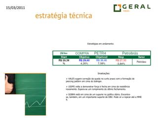 Estratégias em andamento:Sinalizações: VALE5 sugere correção da queda no curto prazo com a formação de piercing pattern em cima do bolinger.
