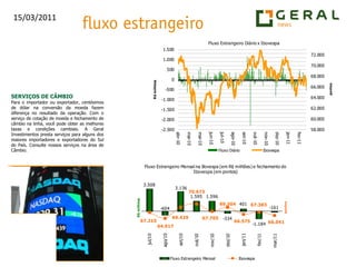 SERVIÇOS DE CÂMBIOPara o importador ou exportador, centésimos de dólar na conversão da moeda fazem diferença no resultado da operação. Com o serviço de cotação de moeda e fechamento de câmbio na linha, você pode obter as melhores taxas e condições cambiais. A Geral Investimentos presta serviços para alguns dos maiores importadores e exportadores do Sul do País. Consulte nossos serviços na área de Câmbio.