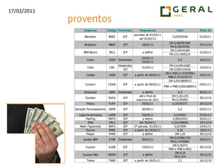 BBRK3 bateu na MME 9 e recuou junto com o índice no final do pregão. Tem uma forte resistência nos R$ 8,11.