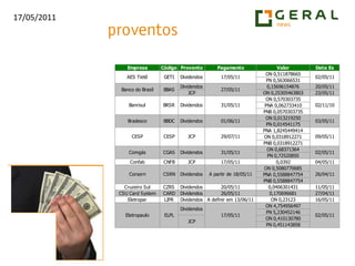 HYPE3 continua movimentação de queda. Está em cima do suporte. É esperado um repique por estar sobrevendido.