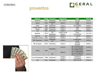 MNDL4 em tendência de alta. O rompimento dos R$ 3,79 abre espaço para maiores valorizações.