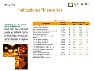 CONHEÇA O GALT FIA E  SEJA SÓCIO DE EMPRESASHá uma maneira fácil de investir o seu dinheiro. O GALT Fundo de Investimento em Ações é uma opção para quem quer diversificar seus investimentos, mas não tem tempo disponível para acompanhar o mercado de capitais. Investindo no GALT FIA o cotista participa da valorização de empresas consolidadas, sem perder de vista as oportunidades de crescimento geradas por companhias em expansão! 