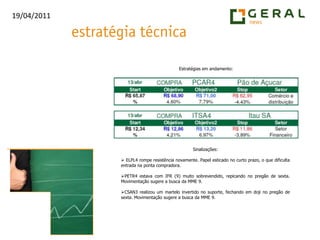 Estratégias em andamento:Sinalizações: ELPL4 rompe resistência novamente. Papel esticado no curto prazo, o que dificulta entrada na ponta compradora.