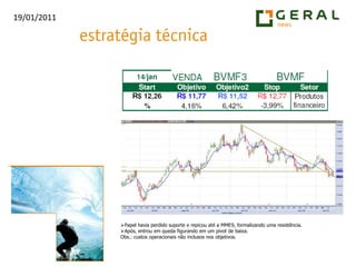 Papel havia perdido suporte e repicou até a MME9, formalizando uma resistência.