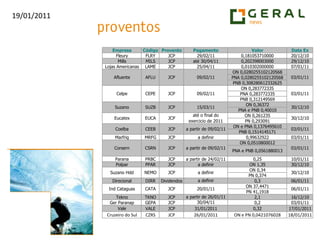 Após, entrou em queda figurando em um pivot de baixa.Obs.: custos operacionais não inclusos nos objetivos.