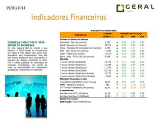 CONHEÇA O GALT FIA E  SEJA SÓCIO DE EMPRESASHá uma maneira fácil de investir o seu dinheiro. O GALT Fundo de Investimento em Ações é uma opção para quem quer diversificar seus investimentos, mas não tem tempo disponível para acompanhar o mercado de capitais. Investindo no GALT FIA o cotista participa da valorização de empresas consolidadas, sem perder de vista as oportunidades de crescimento geradas por companhias em expansão! 
