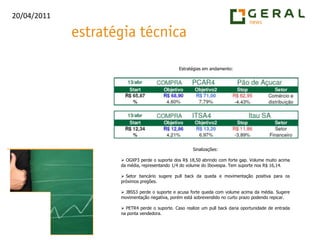 Estratégias em andamento:Sinalizações: OGXP3 perde o suporte dos R$ 18,50 abrindo com forte gap. Volume muito acima da média, representando 1/4 do volume do Ibovespa. Tem suporte nos R$ 16,14.