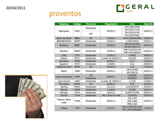  Setor bancário sugere pullback da queda e movimentação positiva para os próximos pregões.