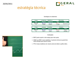 Estratégias em andamento:Sinalizações:BEEF3 perde suporte e abre espaço para mais queda.