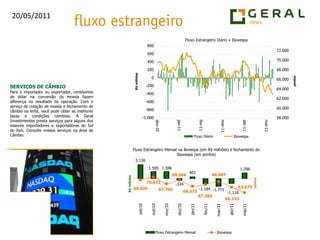 SERVIÇOS DE CÂMBIOPara o importador ou exportador, centésimos de dólar na conversão da moeda fazem diferença no resultado da operação. Com o serviço de cotação de moeda e fechamento de câmbio na linha, você pode obter as melhores taxas e condições cambiais. A Geral Investimentos presta serviços para alguns dos maiores importadores e exportadores do Sul do País. Consulte nossos serviços na área de Câmbio.