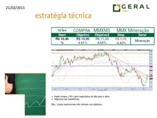 RAPT4 rompeu MMA 21 e ficou em cima da resistência na faixa dos R$ 11,83. Atentar para um possível rompimento.
