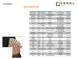 Objetivos nas resistências.Obs.: custos operacionais não inclusos nos objetivos.